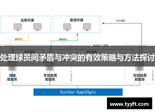 处理球员间矛盾与冲突的有效策略与方法探讨