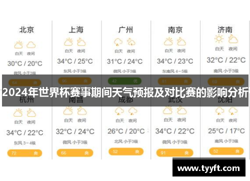 2024年世界杯赛事期间天气预报及对比赛的影响分析