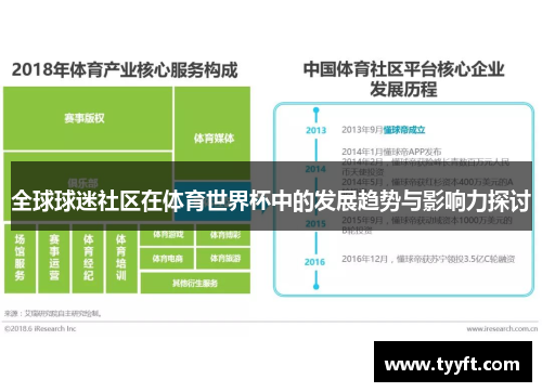 全球球迷社区在体育世界杯中的发展趋势与影响力探讨