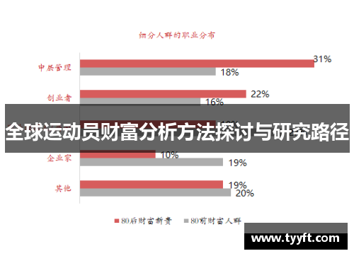 全球运动员财富分析方法探讨与研究路径
