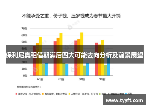 保利尼奥租借期满后四大可能去向分析及前景展望