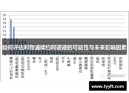 如何评估利物浦续约阿诺德的可能性与未来影响因素